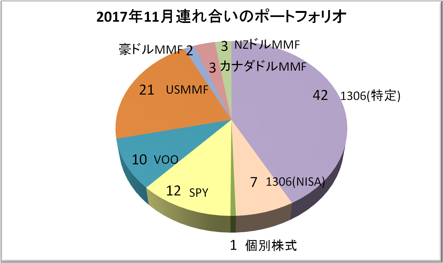 Etf インデックスファンドを買いたくなるグラフ ジェレミー シーゲル Spy アメリカspdrのs P 500の Etf 1306 Topix連動型上場投資信託のetf 江戸庄蔵と連れ合いと子供たちの世界株式投資