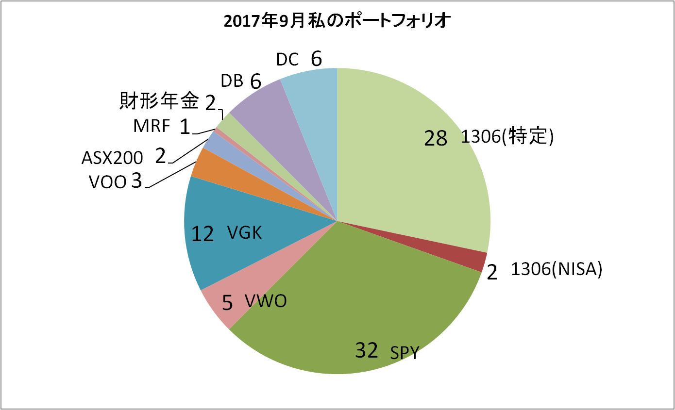 みずほ 信託 銀行 国内 株式 インデックス ファンド S