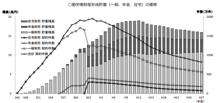 財形について 江戸庄蔵の世界株式etf インデックスファンド投資 元本が10年で倍増