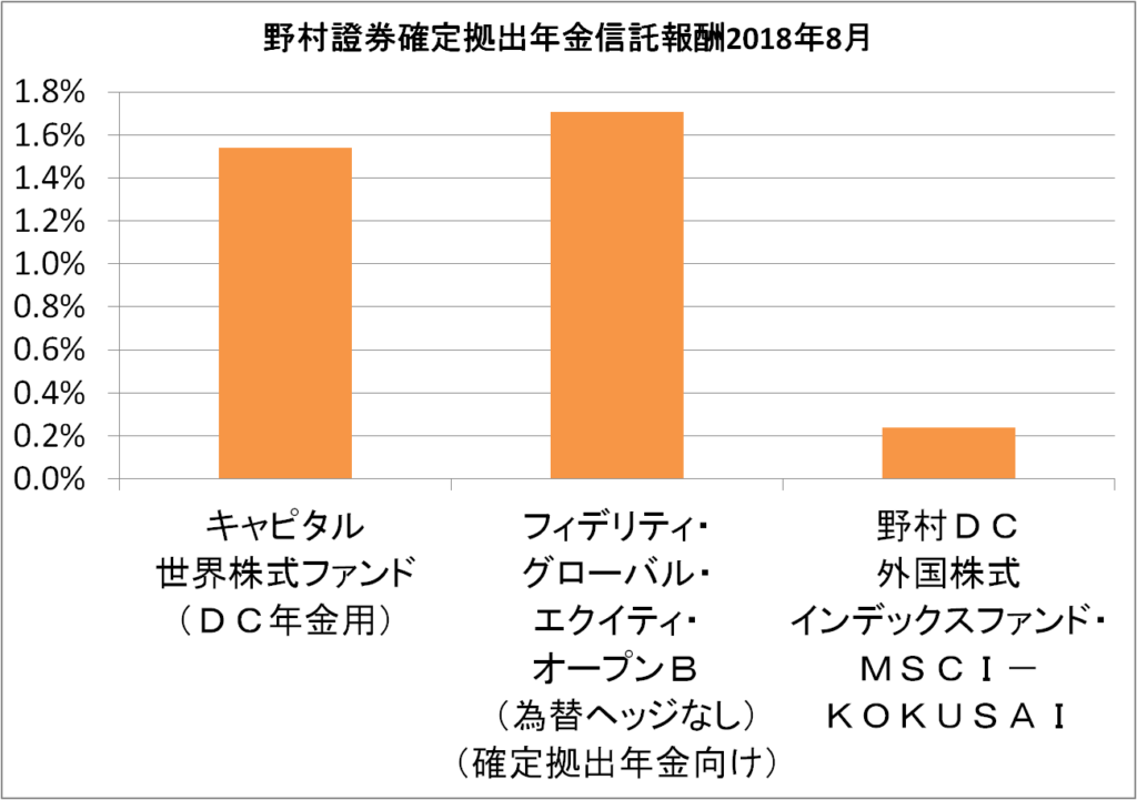 三菱 Ufj Dc 新興 国 株式 インデックス ファンド