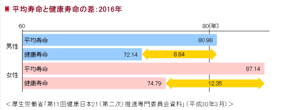 健康 食品 運動 江戸庄蔵と連れ合いと子供たちの世界株式投資
